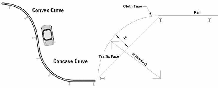 ichnography of the shape and size of curved W-beam guardrails