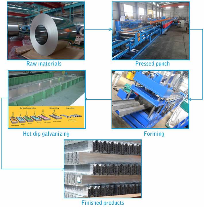 The Process of Manufacturing Highway Guardrails
